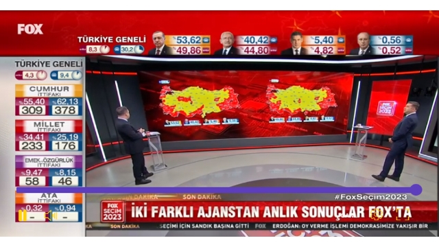 Oy sayımı sürüyor